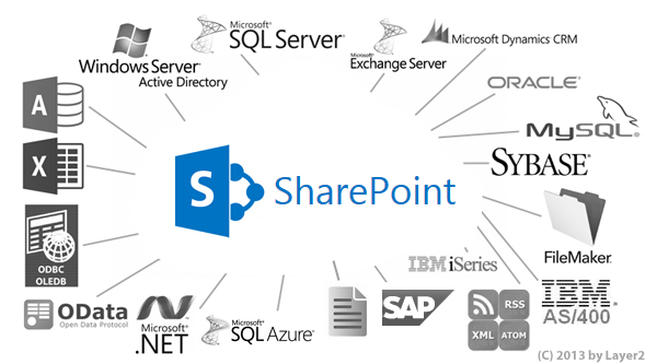 Sharepoint Solutions